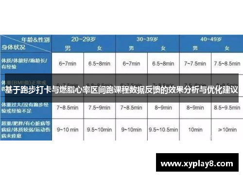 基于跑步打卡与燃脂心率区间跑课程数据反馈的效果分析与优化建议