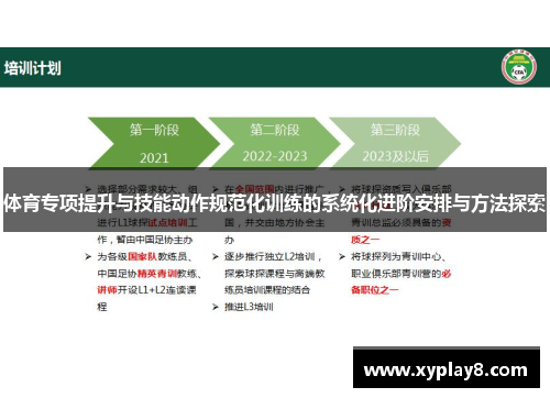 体育专项提升与技能动作规范化训练的系统化进阶安排与方法探索
