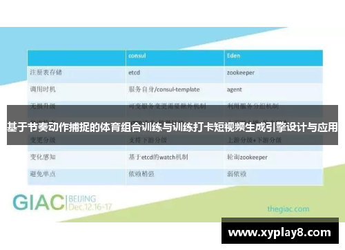 基于节奏动作捕捉的体育组合训练与训练打卡短视频生成引擎设计与应用