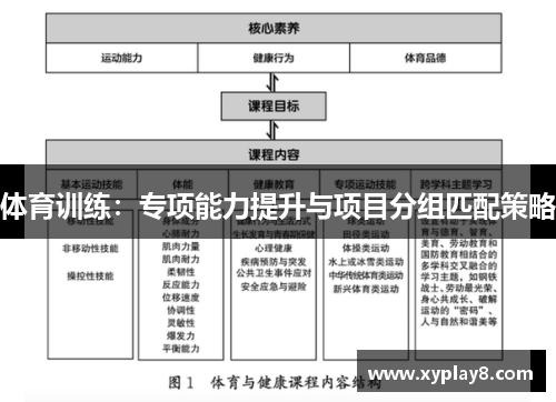 体育训练：专项能力提升与项目分组匹配策略